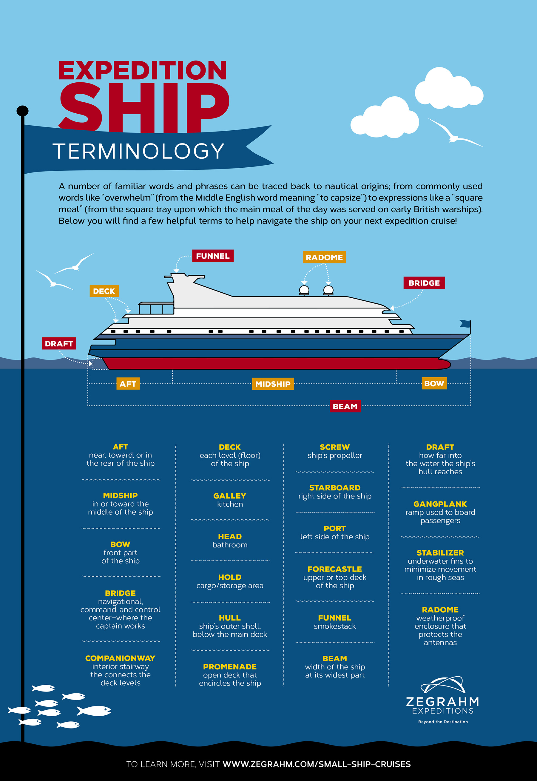 Ship Terminology Infographic - Jay Carskadden Design